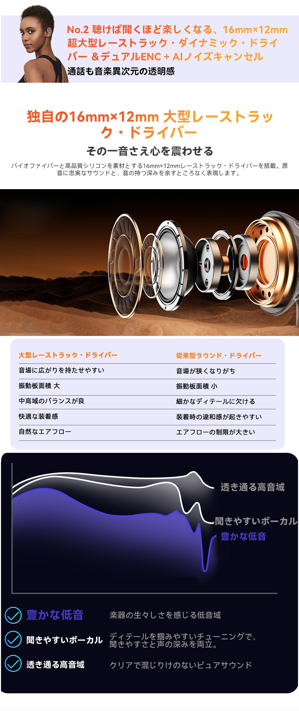 Blackview Airbuds 200 IP68防水オープンイヤーTWSイヤホン