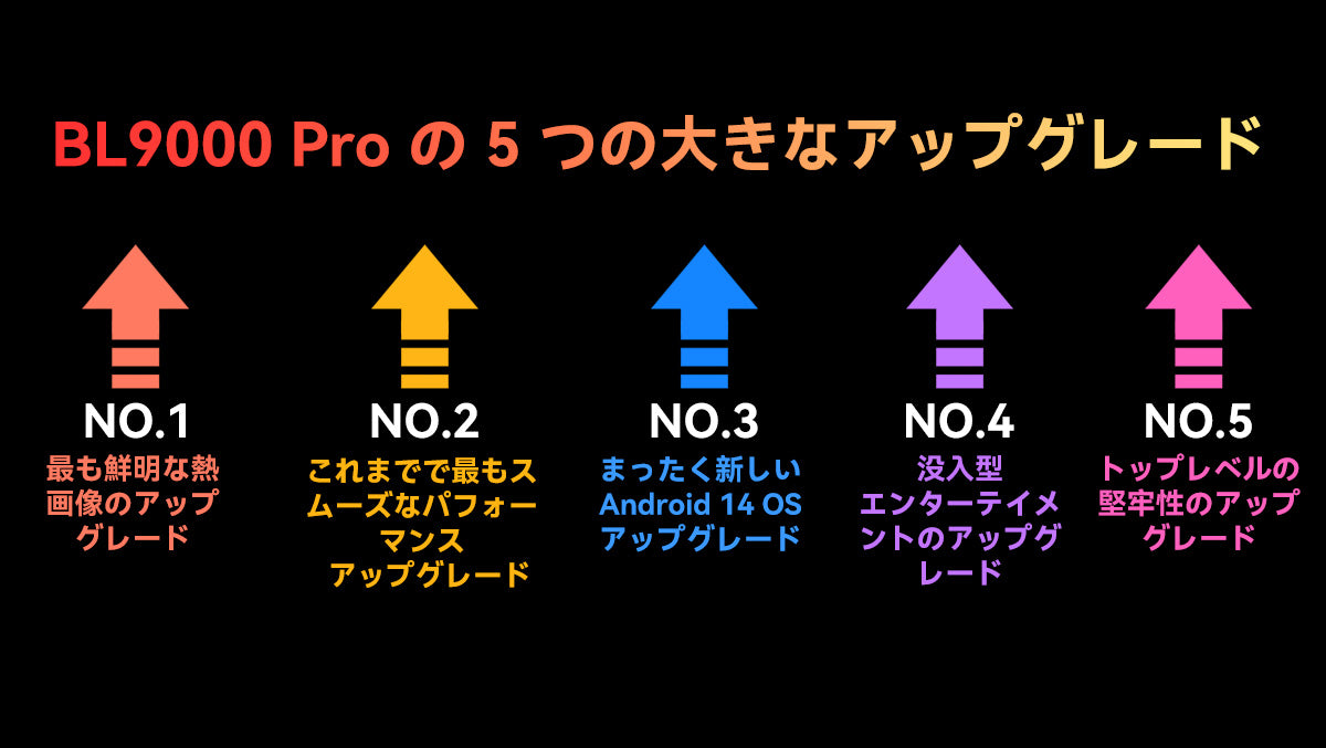 Blackview BL9000 Pro 5G サーマル イメージング カメラ頑丈な携帯電話