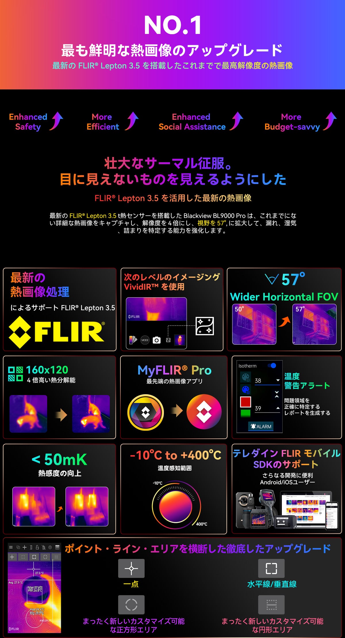 Blackview BL9000 Pro 5G サーマル イメージング カメラ頑丈な携帯電話