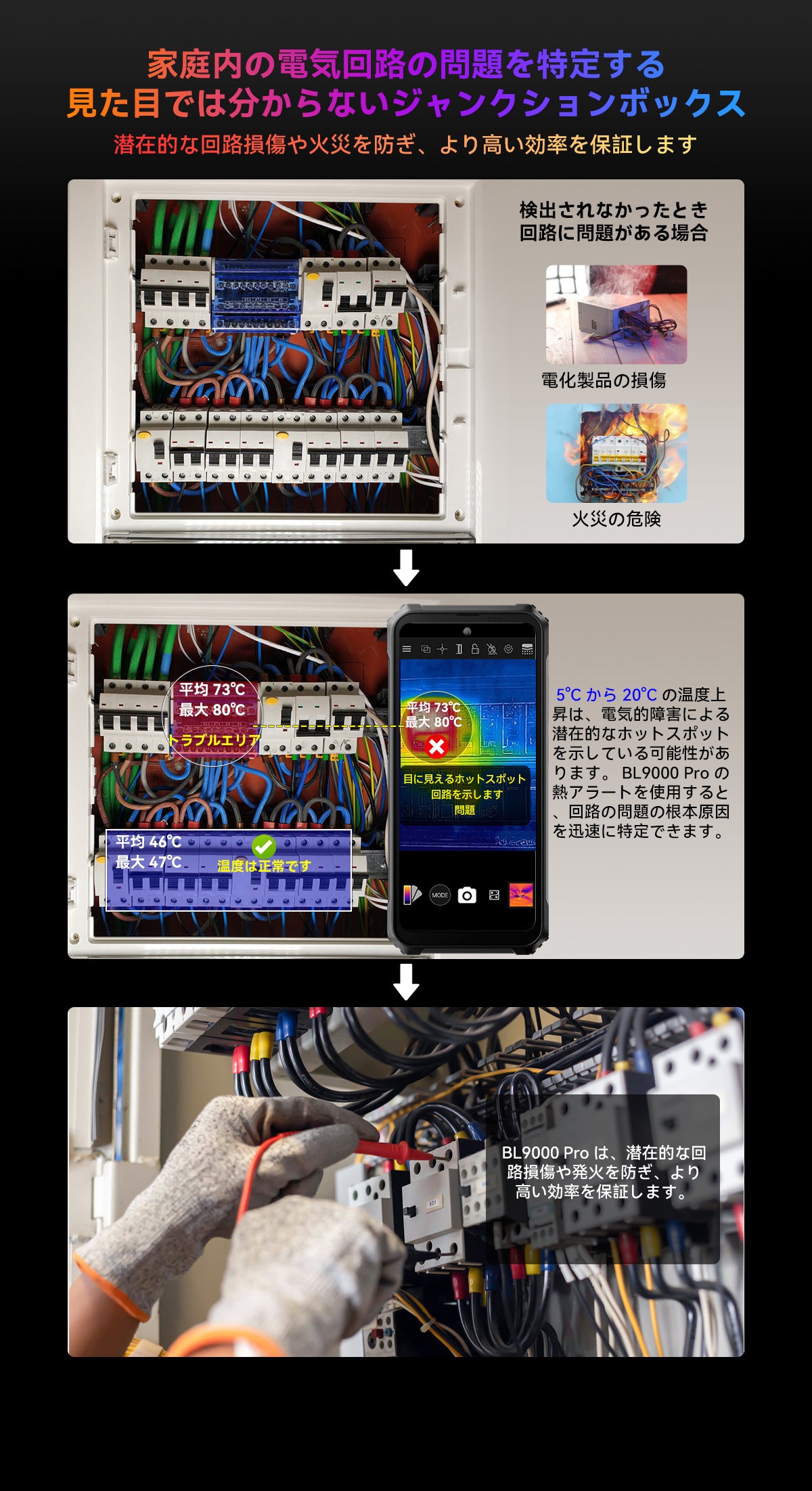 Blackview BL9000 Pro 5G サーマル イメージング カメラ頑丈な携帯電話