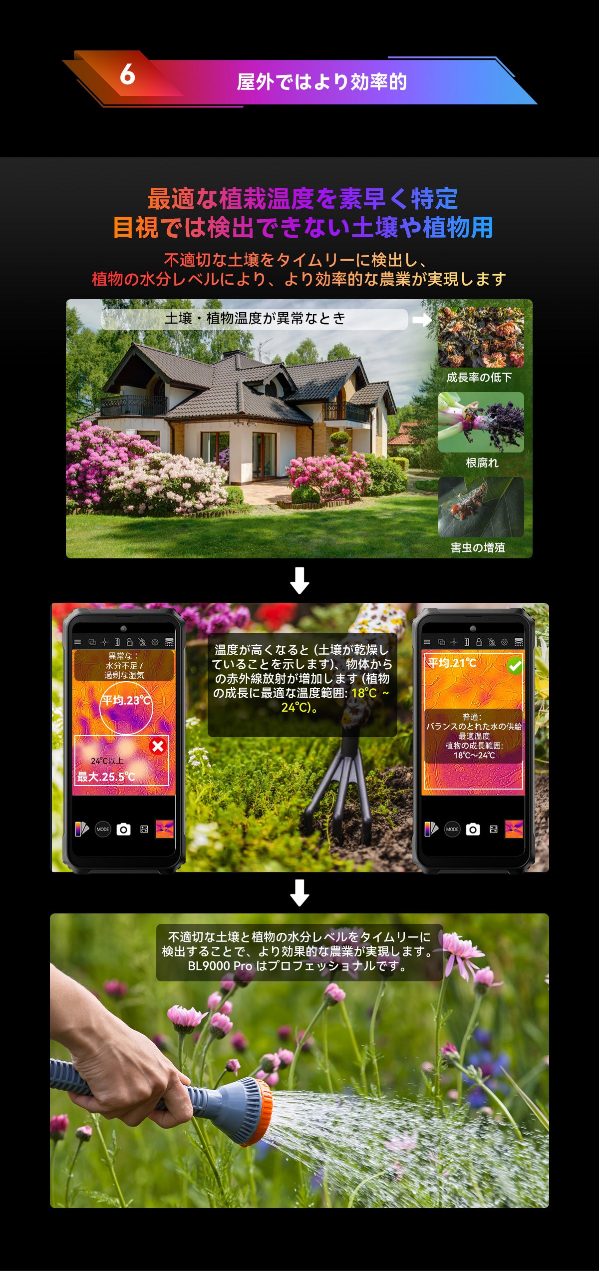 Blackview BL9000 Pro 5G サーマル イメージング カメラ頑丈な携帯電話