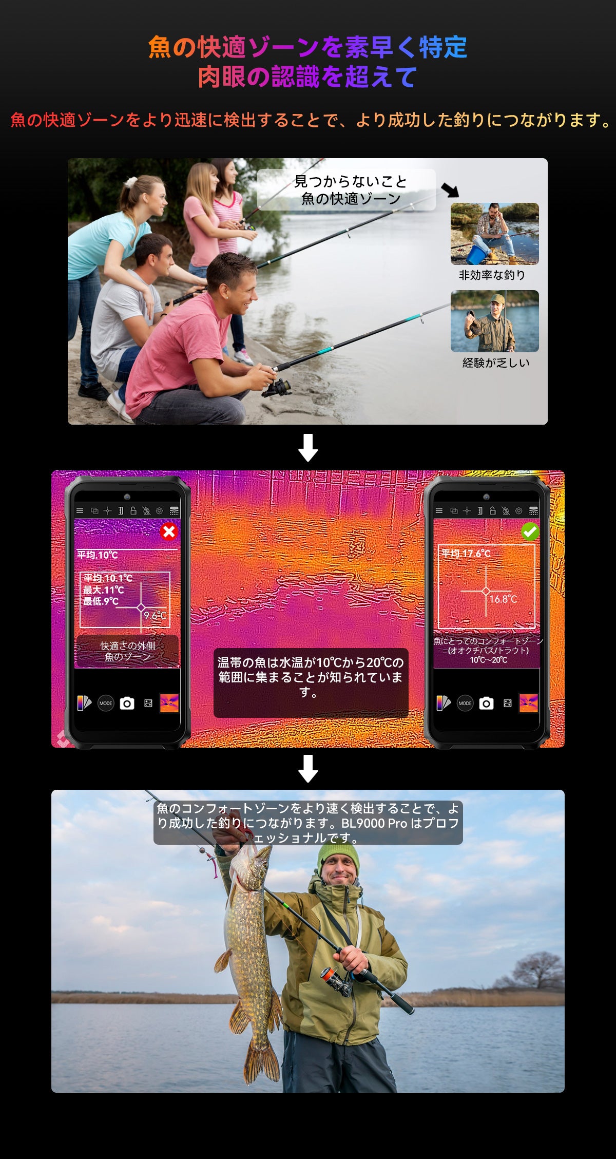 Blackview BL9000 Pro 5G サーマル イメージング カメラ頑丈な携帯電話