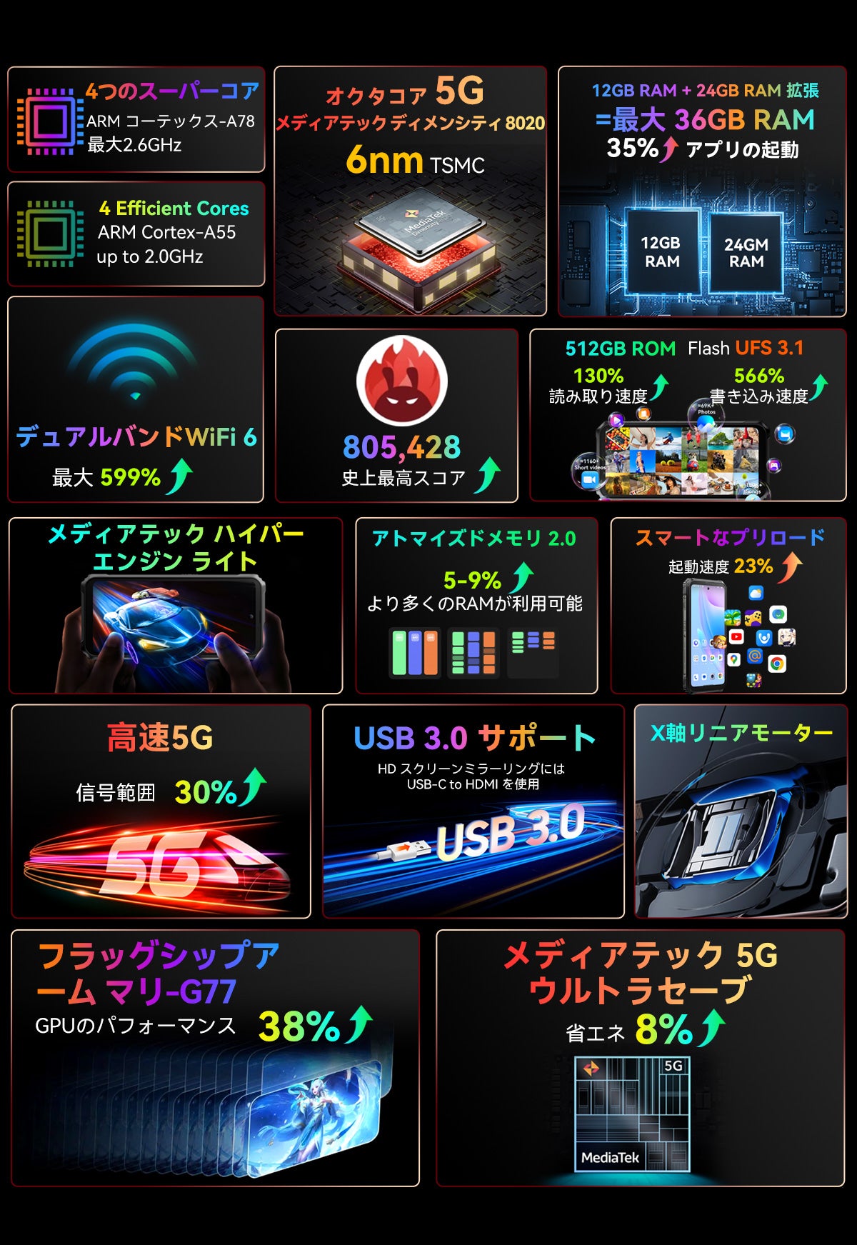 Blackview BL9000 Pro 5G サーマル イメージング カメラ頑丈な携帯電話