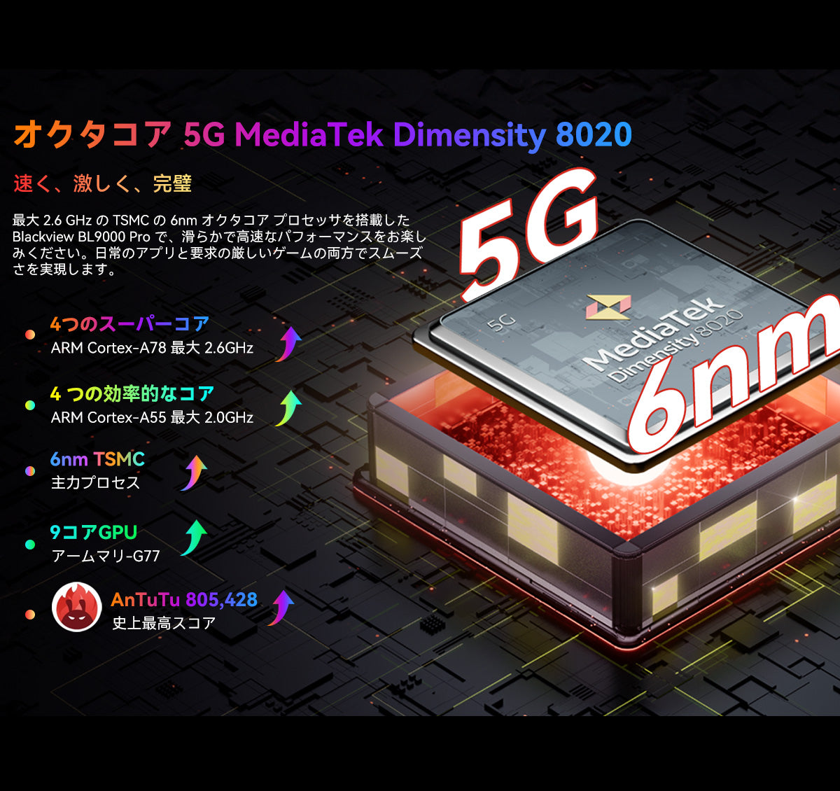 Blackview BL9000 Pro 5G 12+512GB FLIR® Lepton 3.5 サーマル