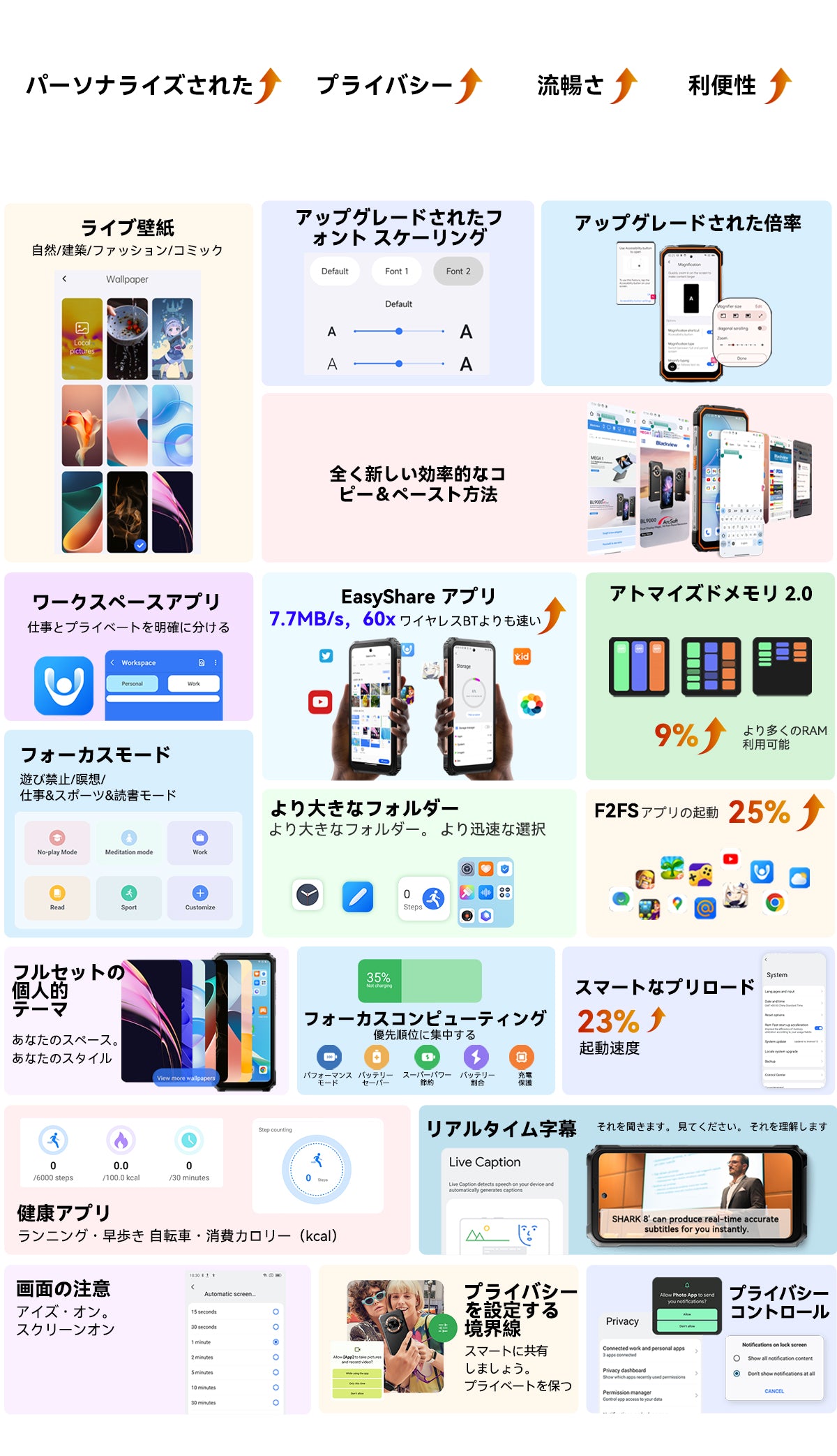 Blackview BL9000 Pro 5G サーマル イメージング カメラ頑丈な携帯電話