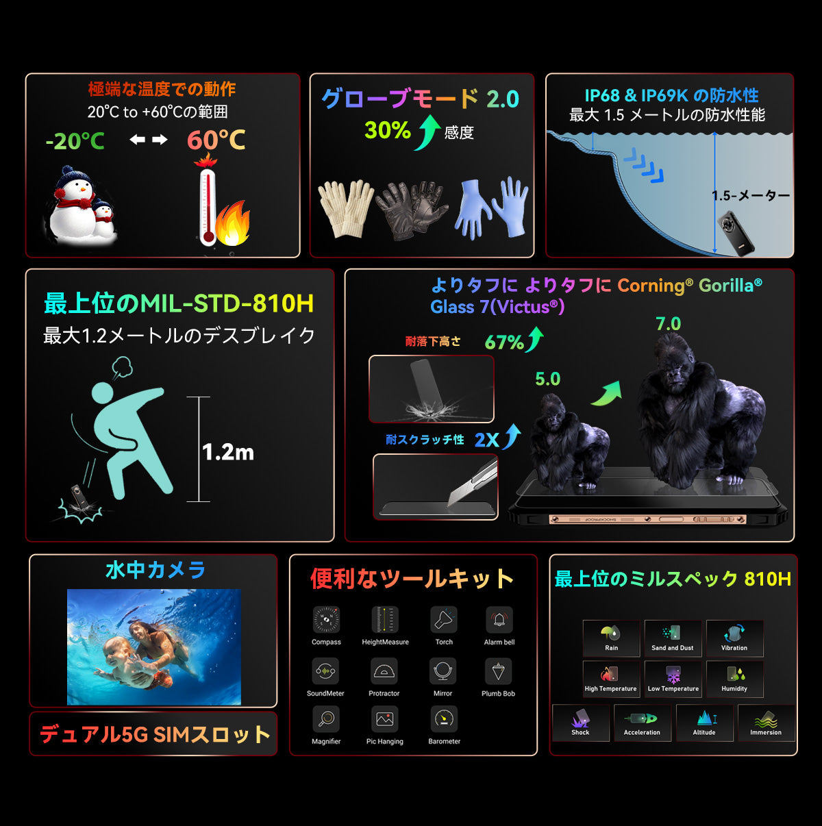 Blackview BL9000 Pro 5G サーマル イメージング カメラ頑丈な携帯電話