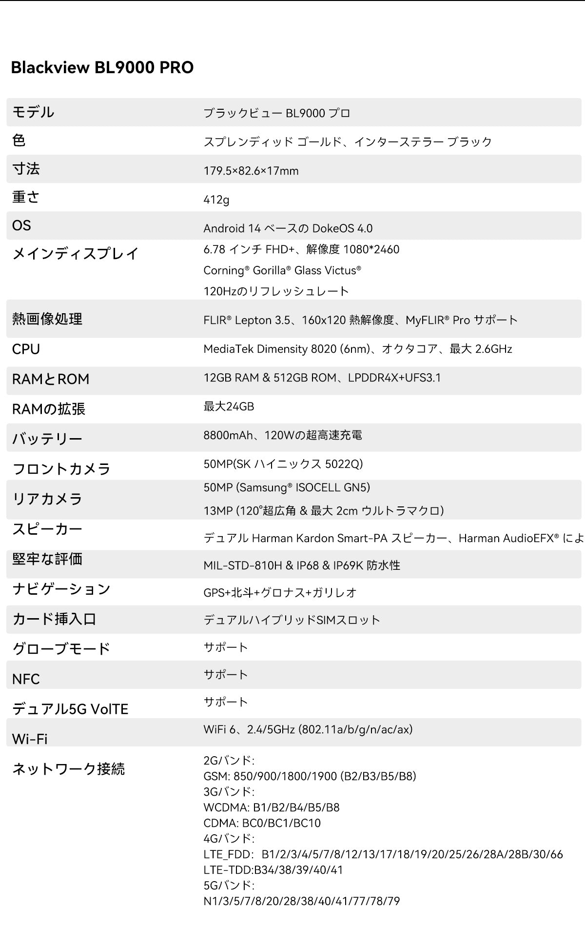 Blackview BL9000 Pro 5G サーマル イメージング カメラ頑丈な携帯電話