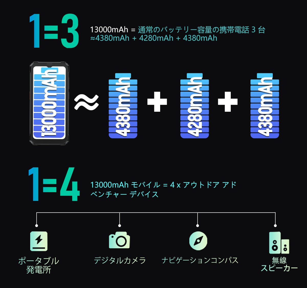 Blackview BV6200 Pro ラウドスピーカー搭載頑丈携帯電話