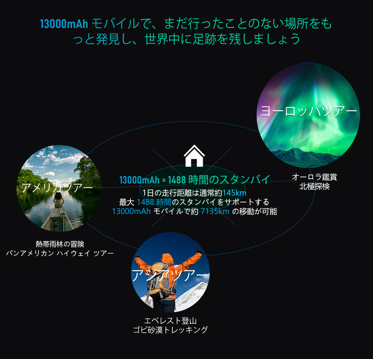 Blackview BV6200 Pro ラウドスピーカー搭載頑丈携帯電話