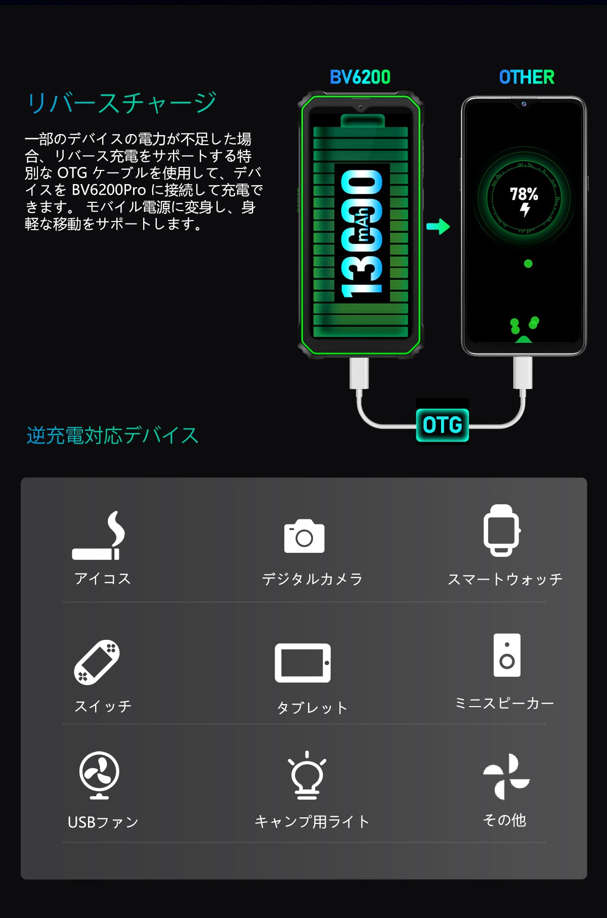 Blackview BV6200 Pro ラウドスピーカー搭載頑丈携帯電話