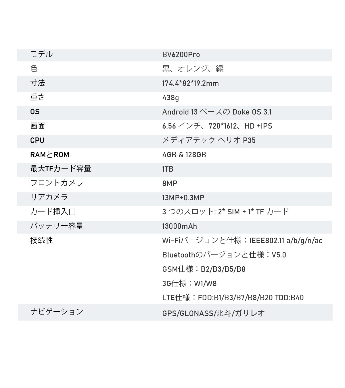 Blackview BV6200 Pro ラウドスピーカー搭載頑丈携帯電話