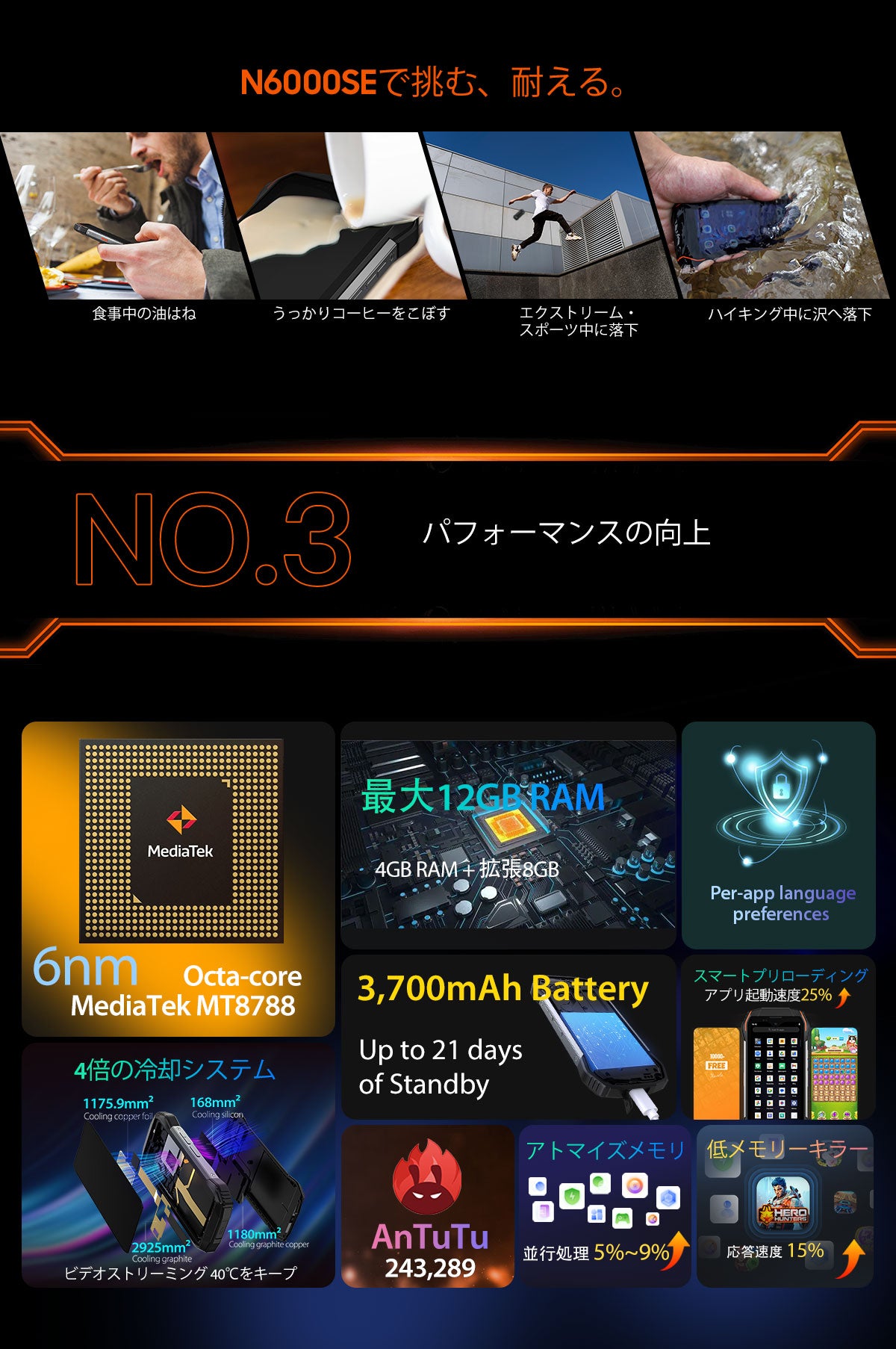 Blackview N6000SE 4.3インチ ミニ頑丈携帯電話