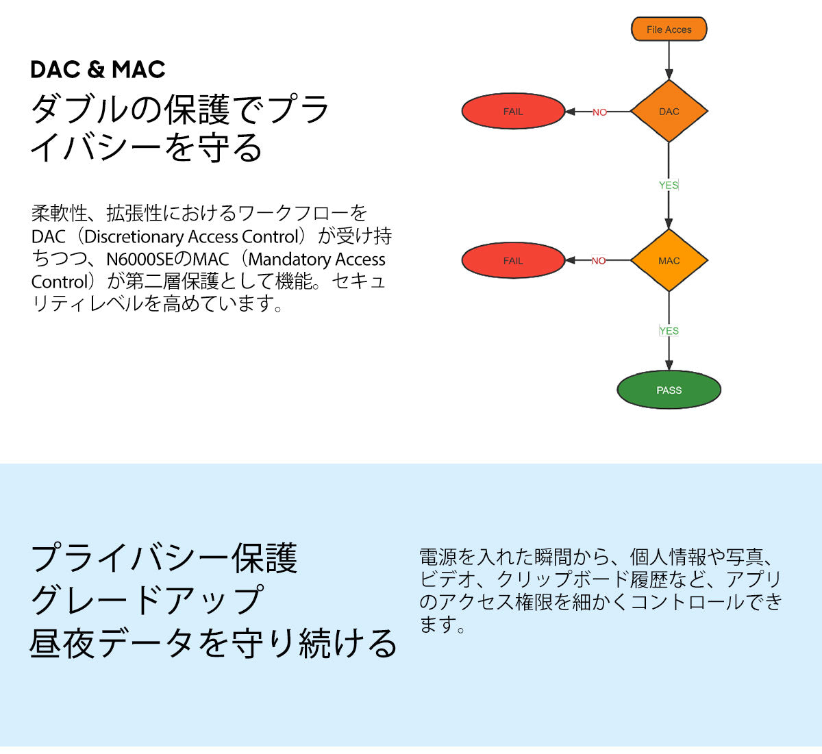 Blackview N6000SE 4.3インチ ミニ頑丈携帯電話
